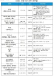 정동극장, 시즌제 론칭…내년 뮤지컬·연극·발레 등 13편