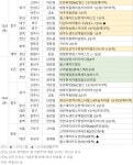 [12월 1주 분양동향] 고척아이파크 등 전국 1.1만가구 분양