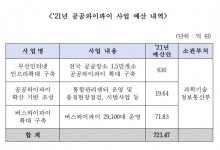 내년 공공와이파이 사업 예산 721억원