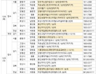 [12월 2주 분양동향] 위례포레사인 등 전국 1.3만가구 분양예정