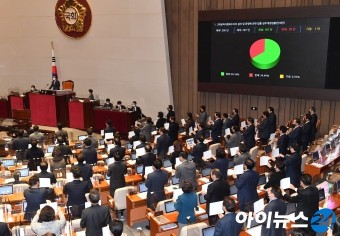[포토]공수처법 개정안 국회 본회의 통과