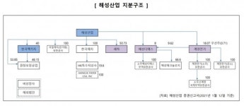 해성산업, 계양전기·해성디에스 지분 공개매수…지주사 전환 일환