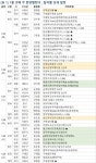 [1월 4주 분양동향] 송도자이크리스탈오션 등 전국 2785가구 분양