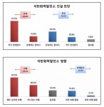 삼척석탄화력 둘러싼 시민단체 vs 포스코…진실은?