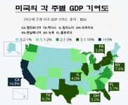 [그래프로 보는 세계] 미국 각주별 GDP 기여도