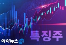 [특징주] 에이디테크놀로지, SK하이닉스와 280억 상당 공급계약에 강세