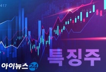 [특징주] 지니틱스, 구글 자회사 부품 탑재 계획에 급등