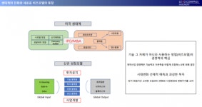 (주)도리인베스트 삼송점 | 김태억 리드인베스트 대표 "바이오시밀러 사업모델 한계…미래 대비해야"
