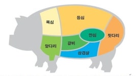 [진교문의 디지털농업 이야기] IT 기술로 양돈 생산방식과 소비문화를 바꾸자