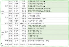 [7월 마지막주 분양동향] '세종자이더시티' 등 전국 7999가구 분양