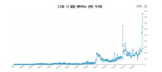 메타버스 관심 폭발적 증가…부정적 이미지도 줄어
