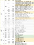 [8월 1주 분양동향] 힐스테이트자이계양 등 전국 1만4368가구 분양