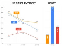 [아!이뉴스] 통신업계도 코로나19 채용 한파…싸이월드 새출발
