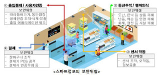 민·관 합동 스마트매장 열린다…과기정통부, 8일 코엑스몰 개점