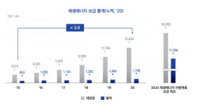 韓 풍력, 돌릴수록 더 손해다?