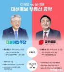 [대선 공약 분석] 부동산 규제…이재명 