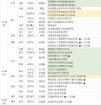 [11월 3주 분양동향] 인천 학익SK뷰 등 1만여 가구 분양