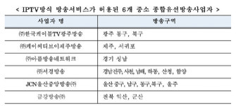 중소 케이블TV 6개사, IPTV 방송 가능해져