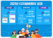디지털 활용 어려운 65만명 교육…앱 사용 수월해졌어요