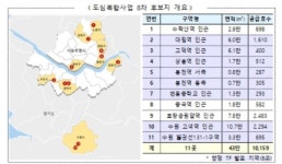 효창공원앞역·고색역 등 11곳 8차 도심복합사업 후보지 선정
