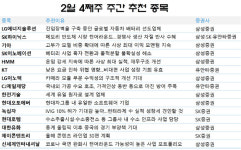 [주간 추천주] 경기민감·리오픈주 관심…HMM·CJ제일제당 등 러브콜