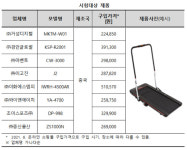 코로나 특수 누린 워킹머신…인기 제품 8개 모두 안전