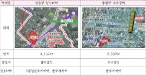 서울시, 사가정역·왕십리역 역세권 활성화사업 대상지 선정