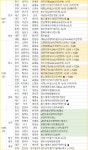 [7월 4주 분양동향] 인천두산위브더센트럴 등 1.1만여 가구 분양