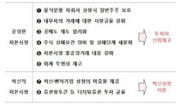 공매도 과열종목 지정 확대…금융위 