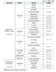 개인정보위, CJ 주식회사 가명정보 결합전문기관 지정