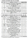 올해 소재부품기술개발사업 9천376억원 지원한다