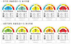 전기차에도 5단계 에너지효율 등급 표시된다