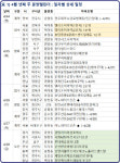 [4월 4주 분양동향] 봉담중흥S-클래스센트럴에듀 등 1066가구 분양