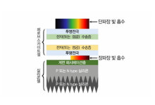 판도 뒤엎을 꿈의 태양광…탠덤 셀 설비 구축 나서는 한화큐셀