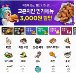 교촌치킨 3천원 할인해 줄게…가격 인하에도 소비자 반응 싸늘