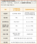 고신통상주 | 한쪽선 축하 현수막, 다른곳은 고발전…'신통기획' 뭐길래 [현장 써머리]
