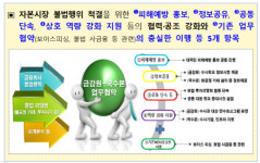 자본시장 범죄 척결에 맞손…금감원-국가수사본부, 업무협약 체결