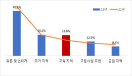 전북도민 82%, 지구대·파출소 자치경찰 이관 마땅