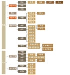 구미시, 왕산 허위 선생 순국 115주기 맞아 후손 초청