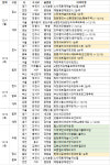 [12월 2주 분양동향] 서산센트럴아이파크 등 3947가구 분양