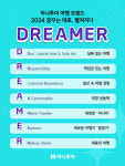 내년 여행 트렌드는 D.R.E.A.M.E.R
