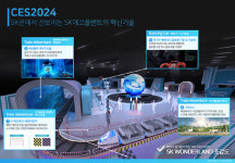 SK에코플랜트, CES 3년 연속 출사표…해상풍력∙그린수소 등 에너지솔루션 선봬