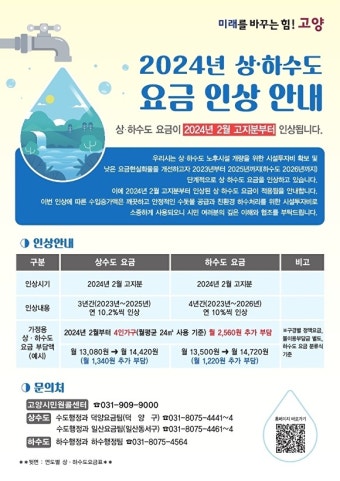 고양시 상하수도 요금 인상, 가정용 가구들 추가 부담 된다.