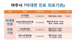 여주시, 비대면 진료 의료기관  4개소 운영