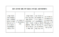 갤럭시아_의료비_4 | 병력·치료력 숨겼다간 보험금 못 받는다