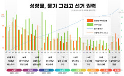 [데스크칼럼] 당신의 경제는 어떻습니까?