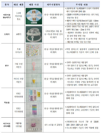 '싼값'→유해물질 기준치 56배 뒤범벅…중국직구, 소비자 보호는?