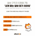 알바생 70% 알바 구하기 어렵다…새 일자리 찾는데 평균 13일