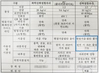‘흡음형 방음판’까지 철거?…용인 포은대로 방음판 교체 예산낭비 논란