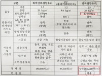 말레이시아산 방음판에 맡긴 수지구 포은대로 방음터널